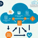 Datenmanagement — für CFM ein besonders wichtiges Thema